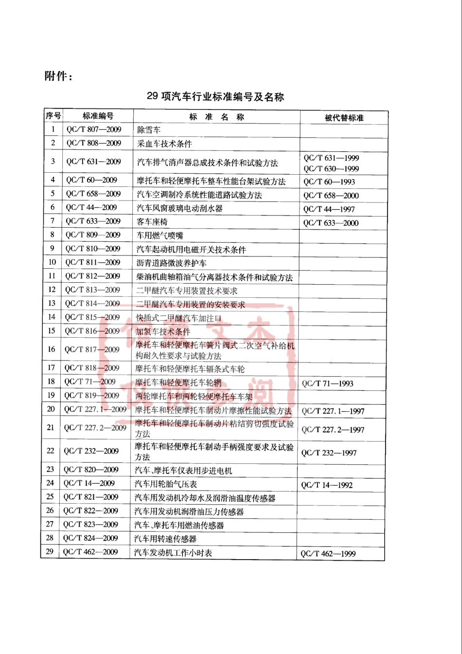 QC T 808-2009 采血车技术条件.pdf_第3页