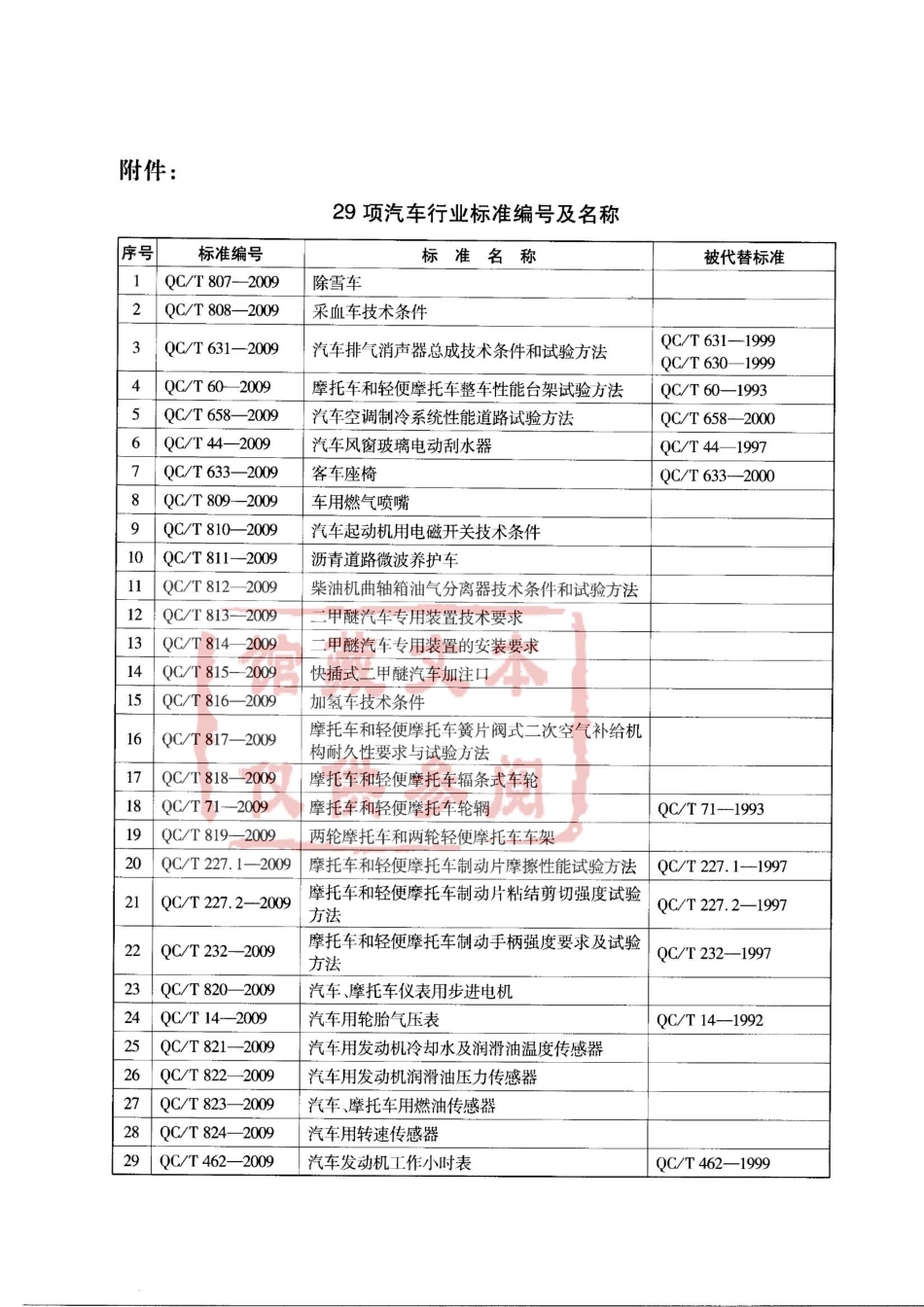 QC T 809-2009 车用燃气喷嘴.pdf_第3页