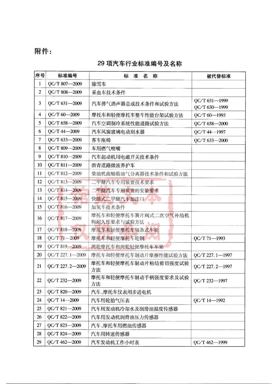 QC T 811-2009 沥青道路微波养护车.pdf_第3页