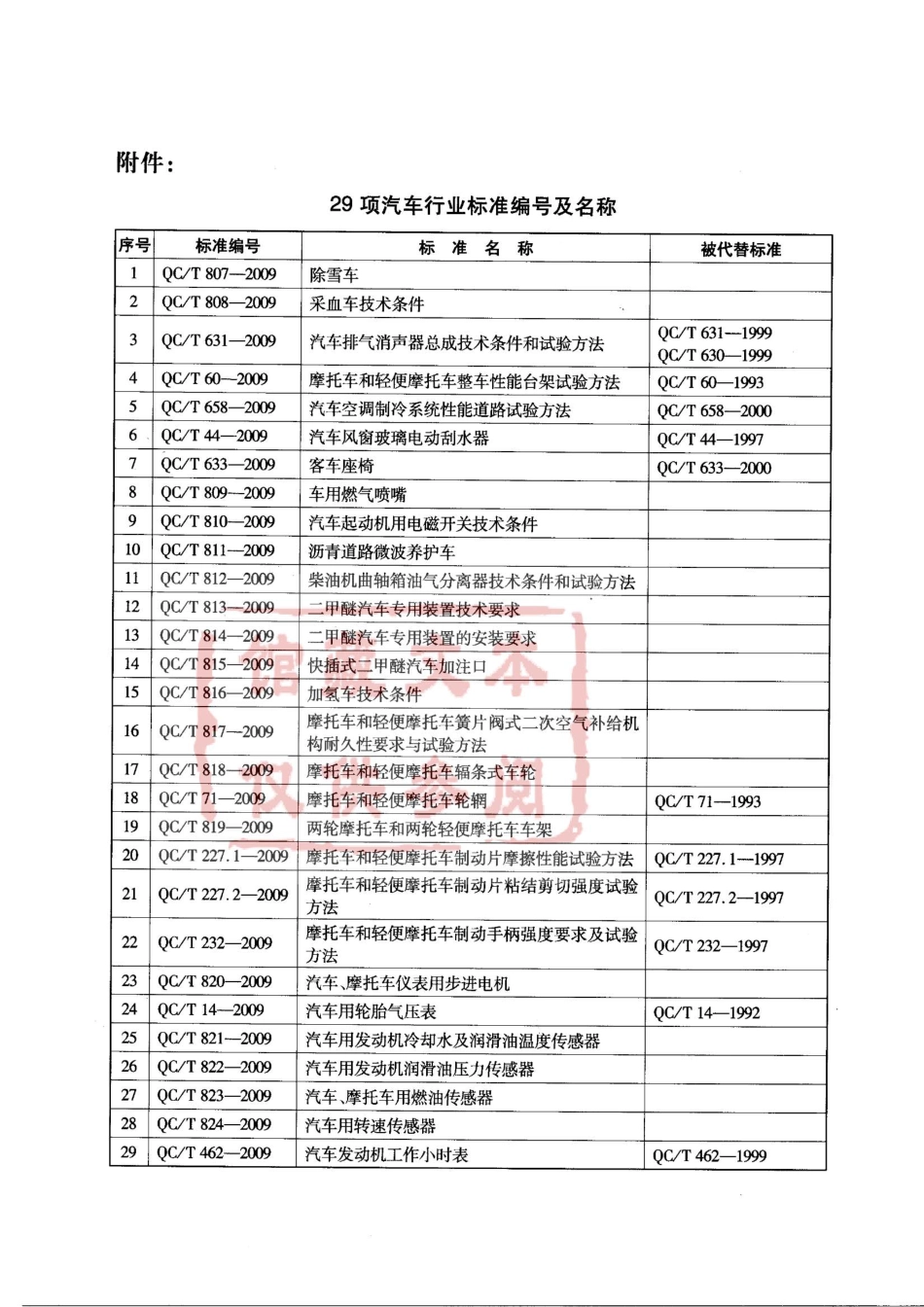 QC T 812-2009 柴油机曲轴箱油气分离器技术条件和试验方法.pdf_第3页