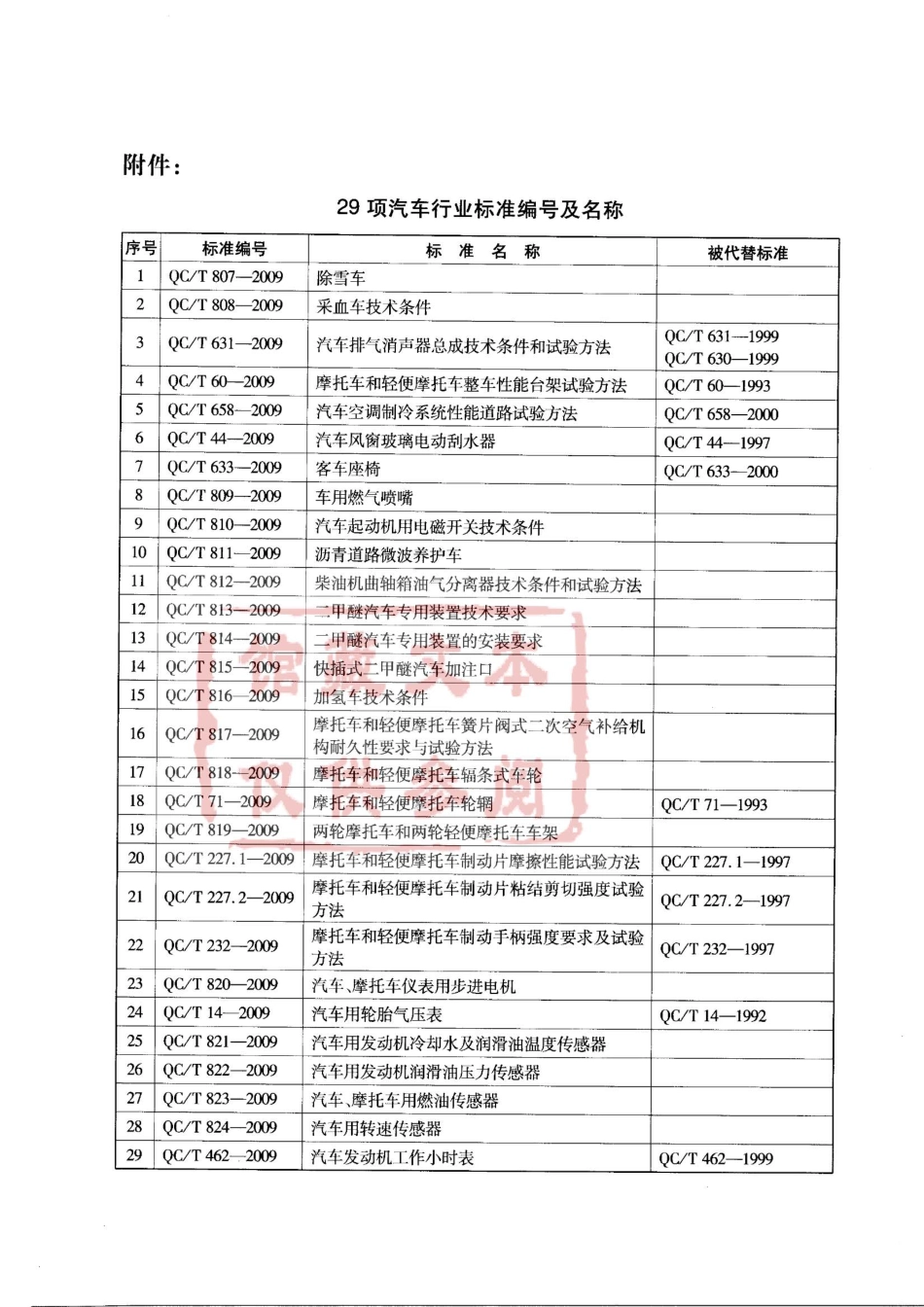 QC T 821-2009 汽车用发动机冷却水及润滑油温度传感器.pdf_第3页