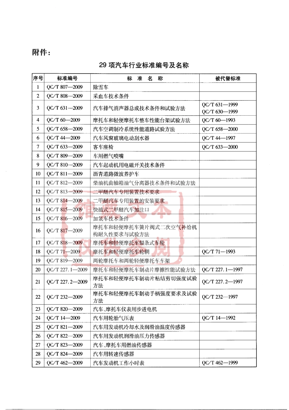 QC T 822-2009 汽车用发动机润滑油压力传感器.pdf_第3页