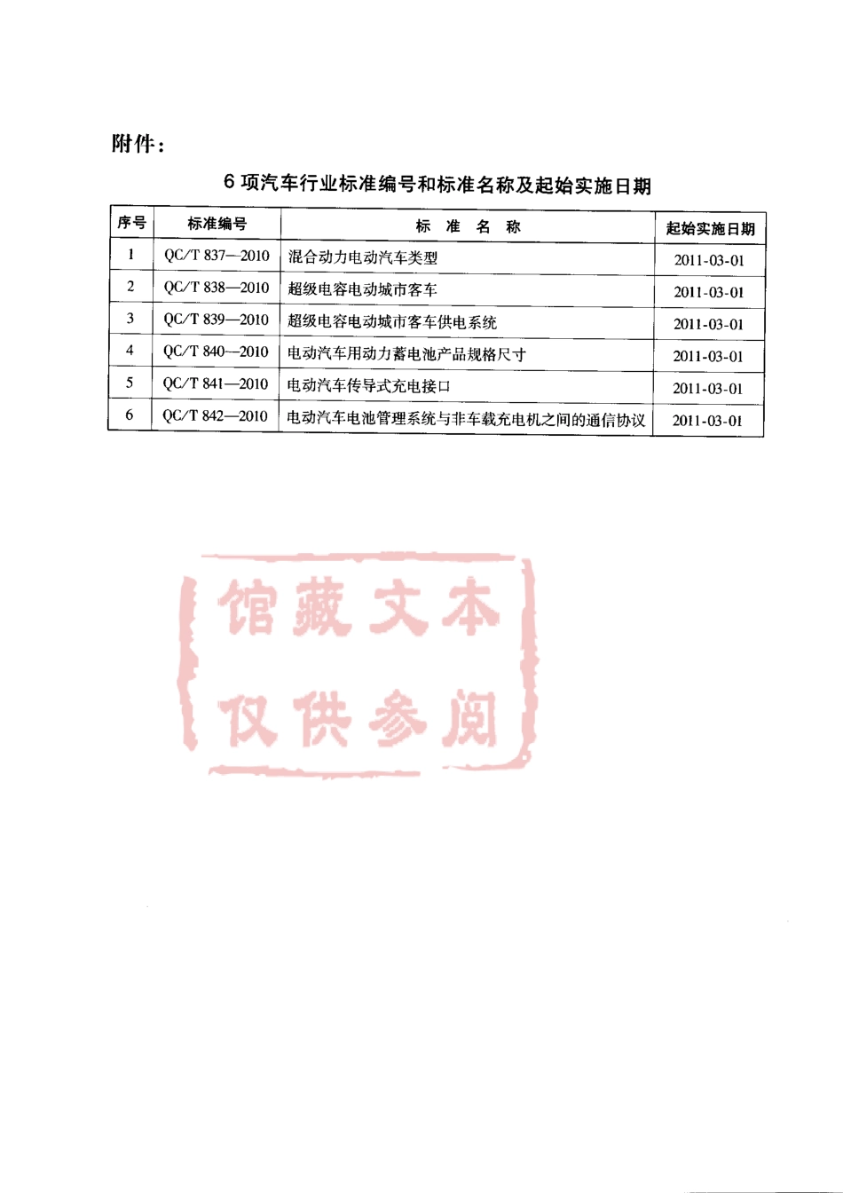 QC T 837-2010 混合动力电动汽车类型.pdf_第3页