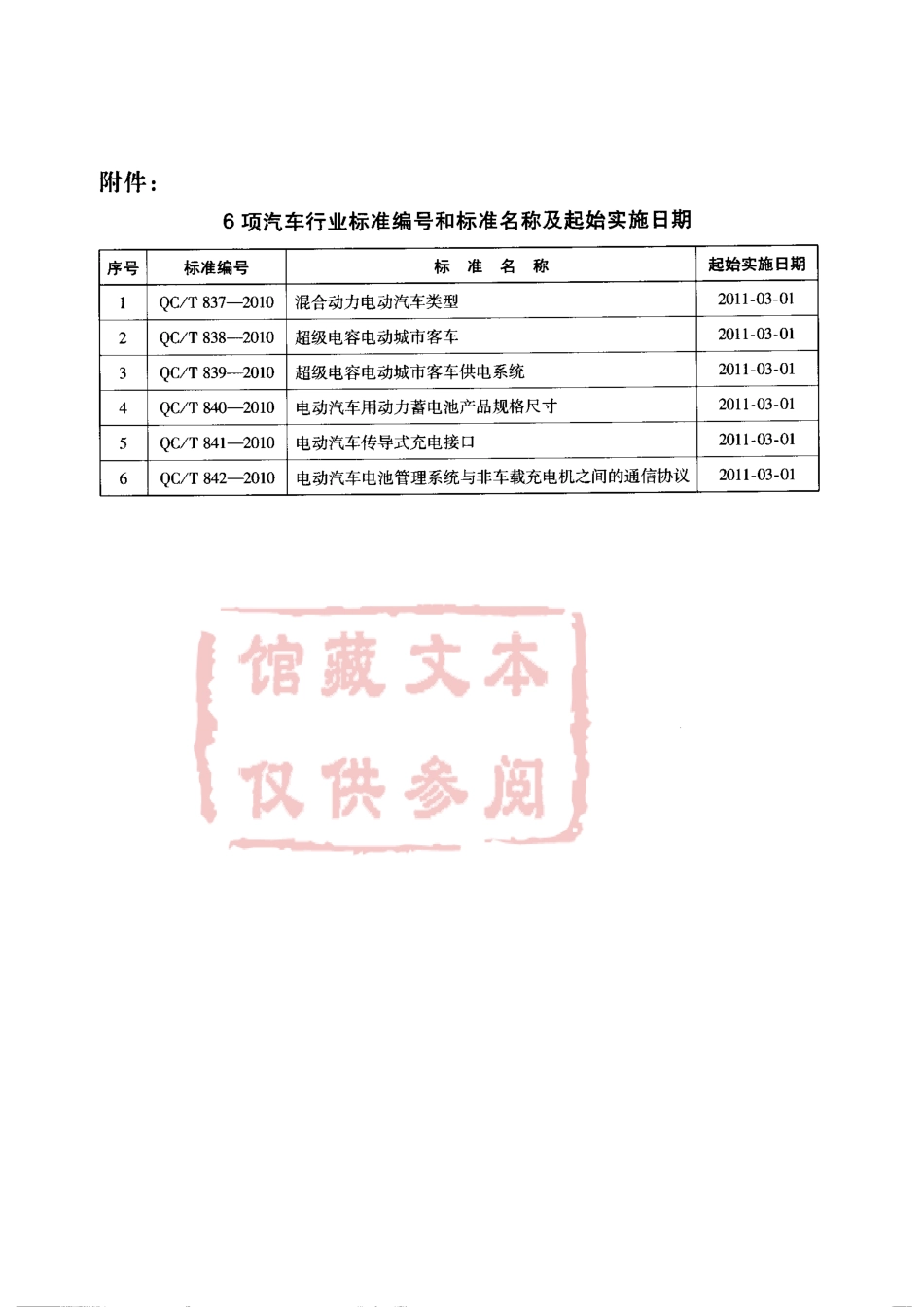 QC T 842-2010 电动汽车电池管理系统与非车载充电机之间的通信协议.pdf_第3页