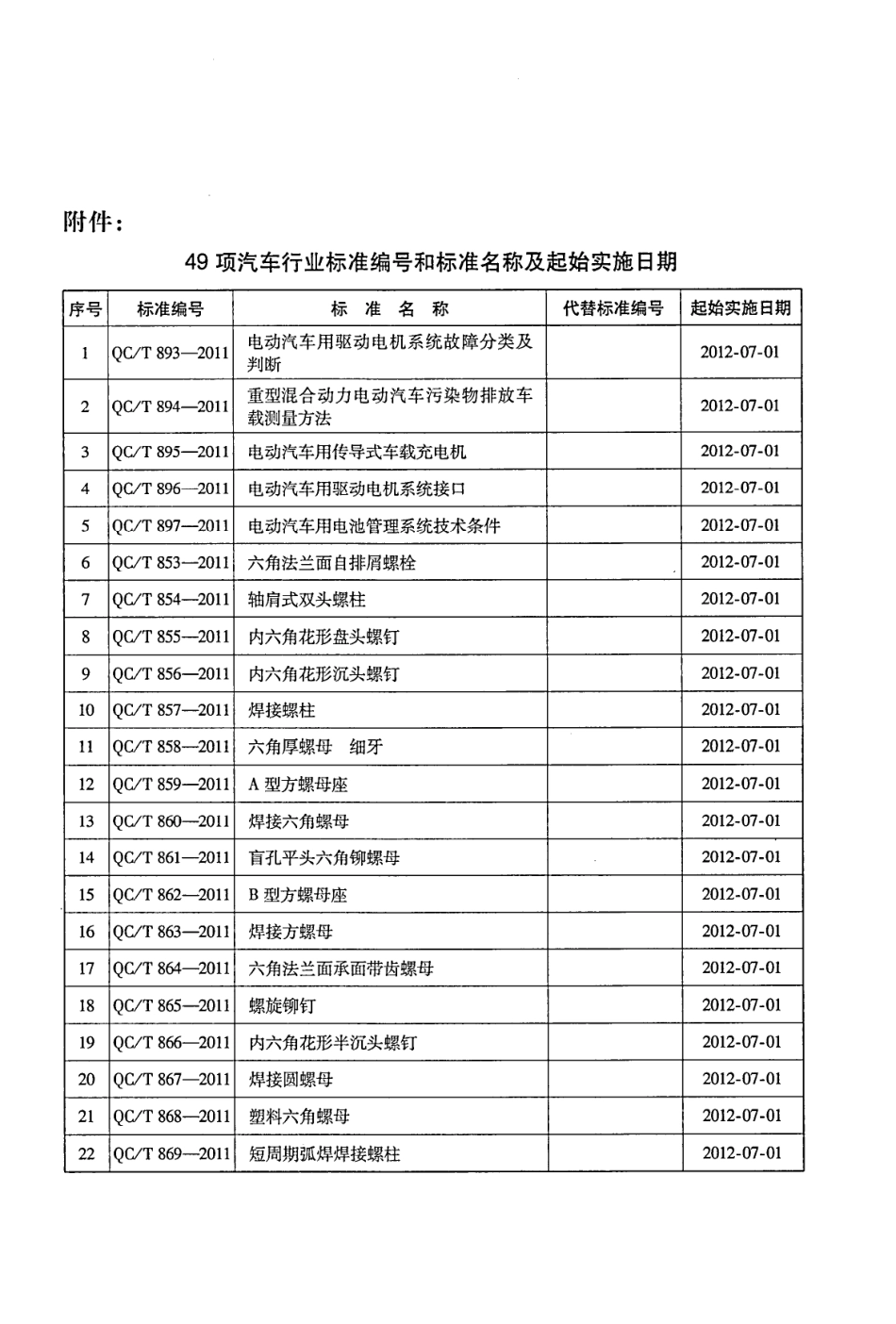 QC T 897-2011 电动汽车用电池管理系统技术条件.pdf_第3页