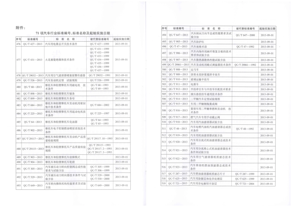 QC T 905-2013 汽车防护杠.pdf_第3页