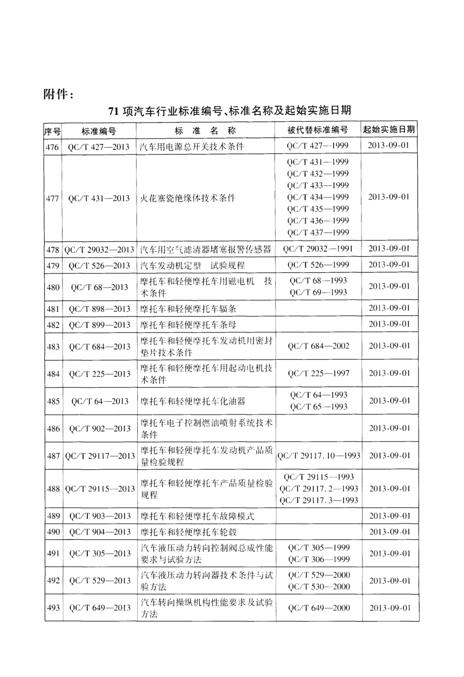 QC T 918-2013 汽车用汽油滤清器试验方法.pdf_第3页