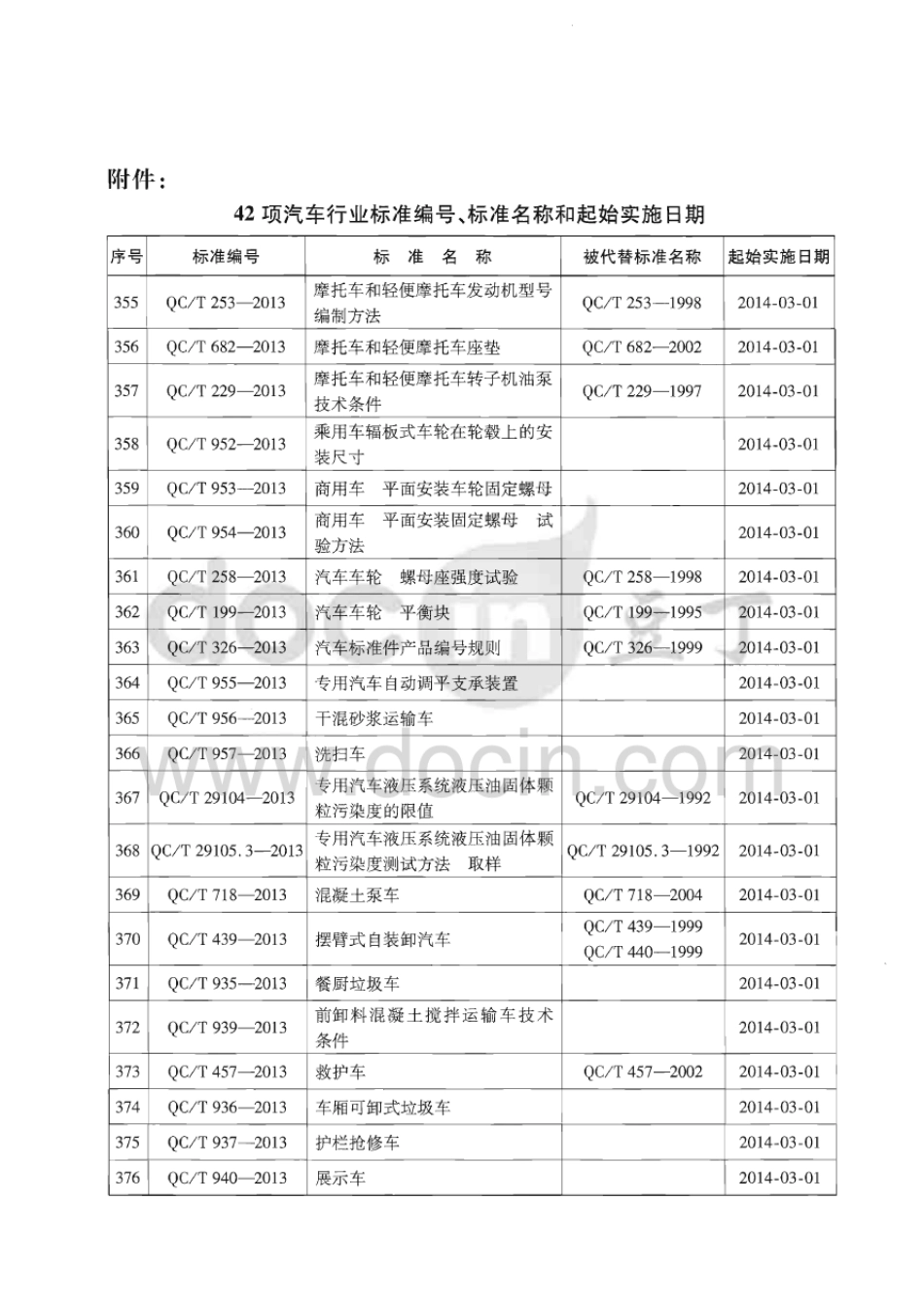 QC T 942-2013 汽车材料中六价铬的检测方法.pdf_第3页