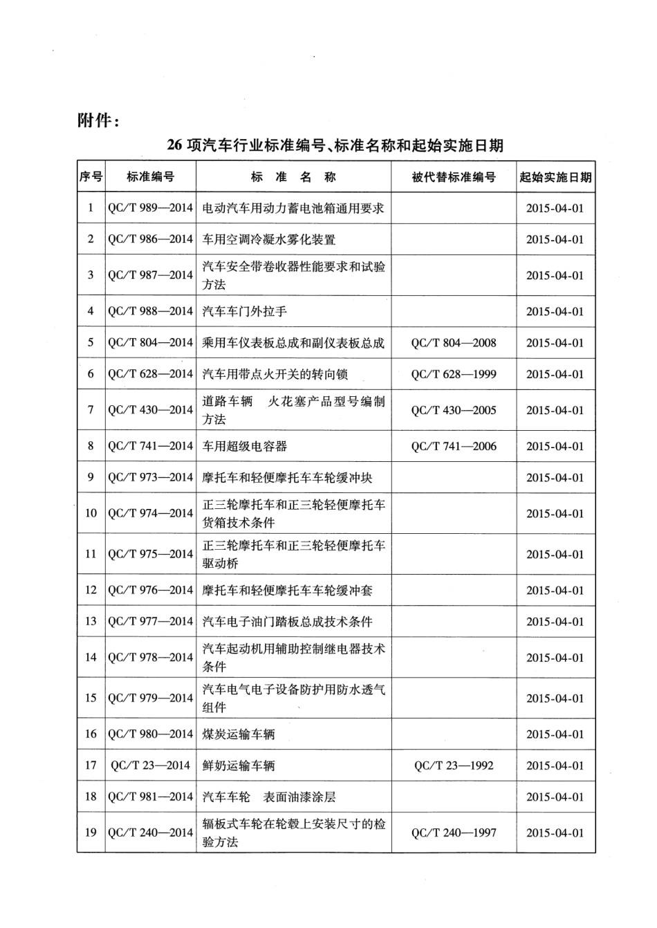 QC T 981-2014 汽车车轮 表面油漆涂层.pdf_第3页