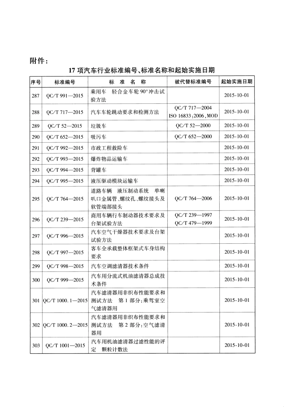 QC T 1000.1-2015 汽车滤清器用非织布性能要求和测试方法 第1部分：乘驾室空气滤清器用.pdf_第3页