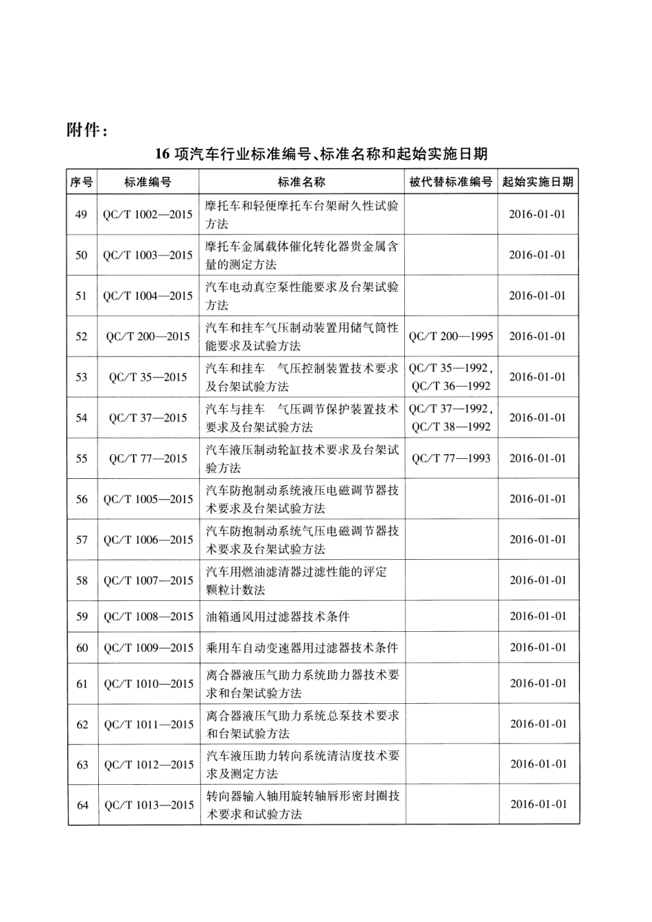 QC T 1004-2015 汽车电动真空泵性能要求及台架试验方法.pdf_第3页