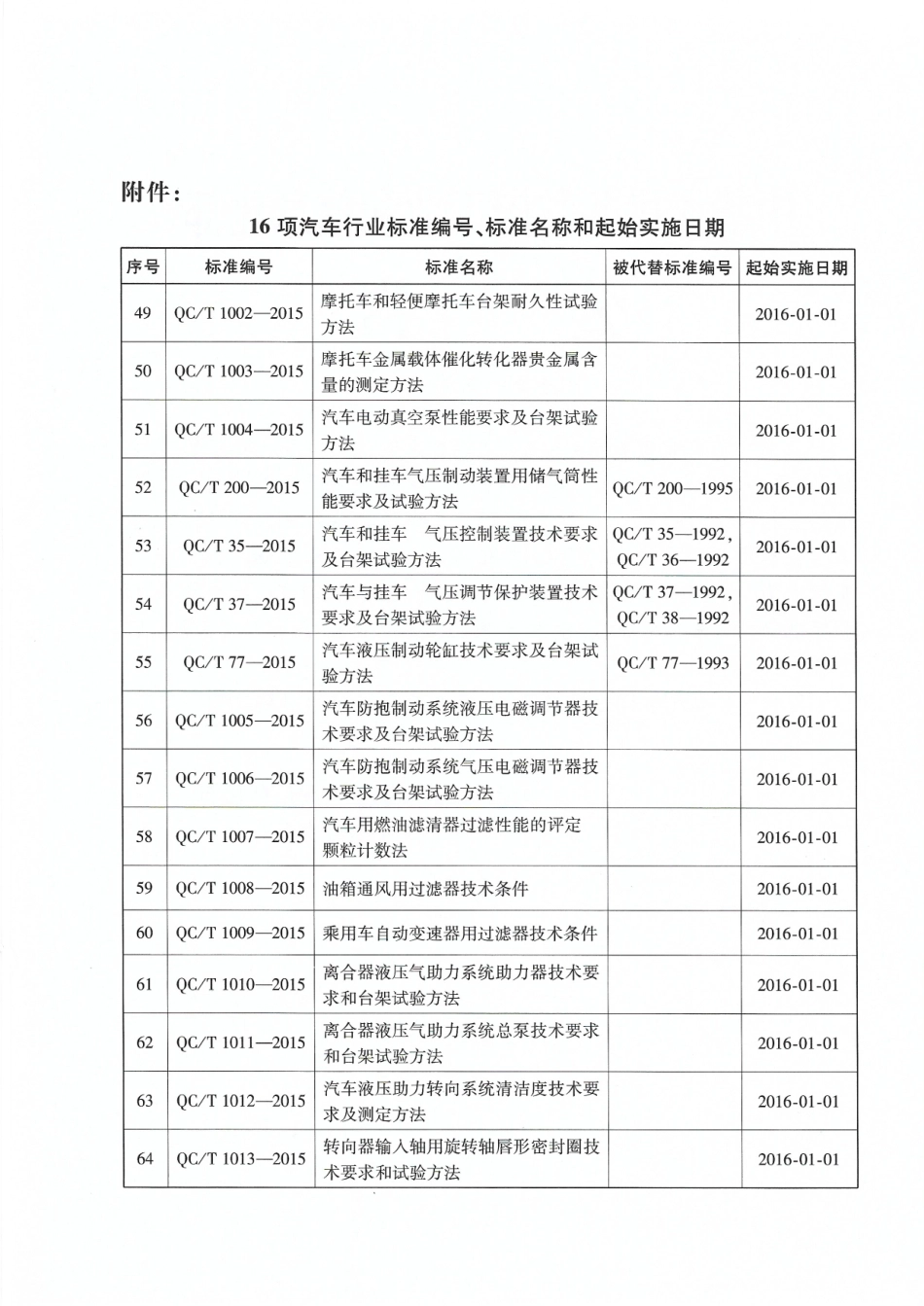 QC T 1006-2015 汽车防抱制动系统气压电磁调节器技术要求及台架试验方法.pdf_第3页