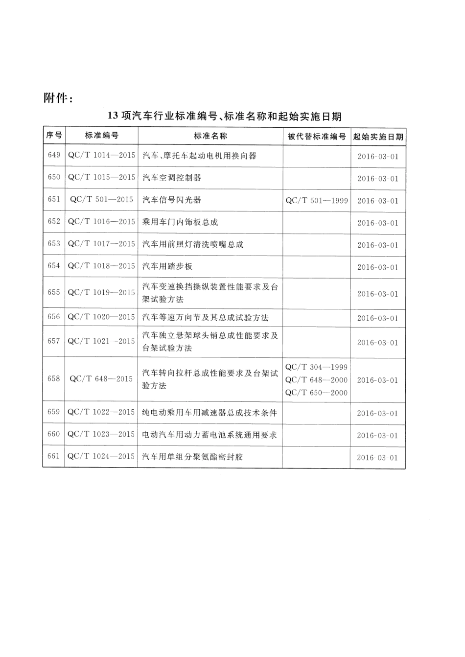 QC T 1021-2015 汽车独立悬架球头销总成性能要求及台架试验方法.pdf_第3页