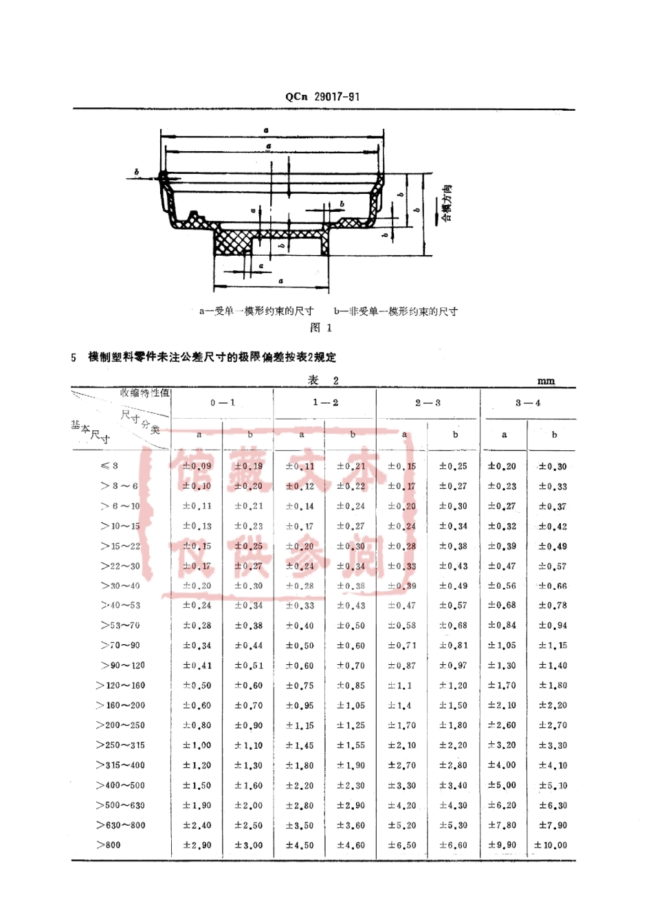 QC T 29017-1991 汽车模制塑料零件未注公差尺寸的极限偏差.pdf_第2页