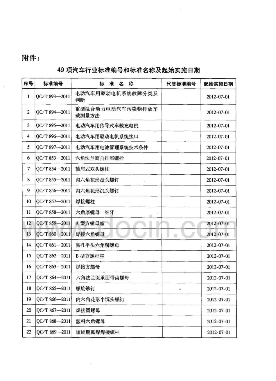 QCT 893-2011电动汽车用驱动电机系统故障分类及判断.pdf_第3页