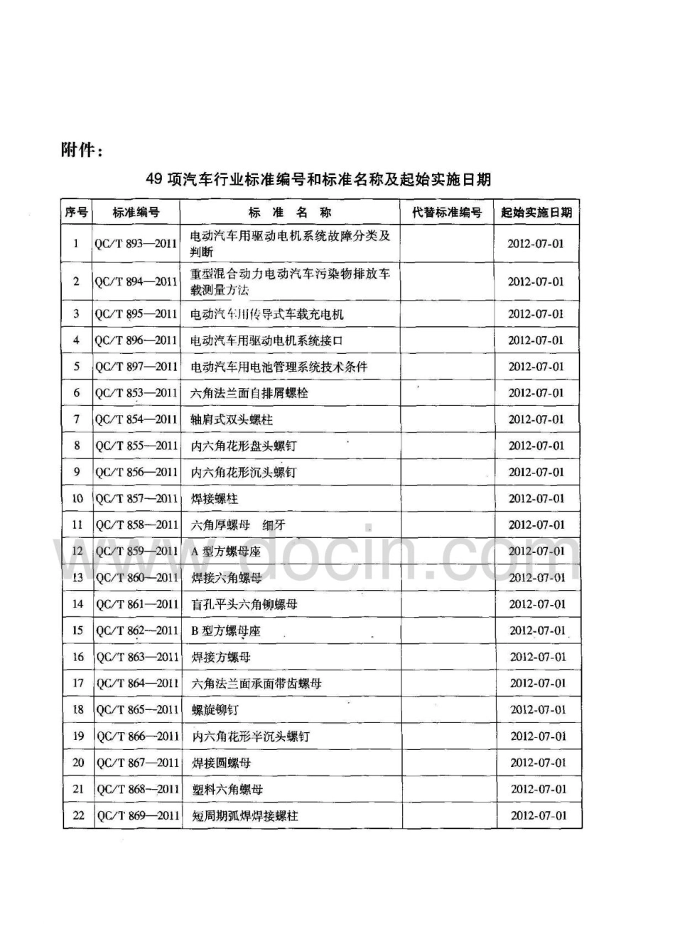 QCT 896-2011电动汽车用驱动电机系统接口.pdf_第3页