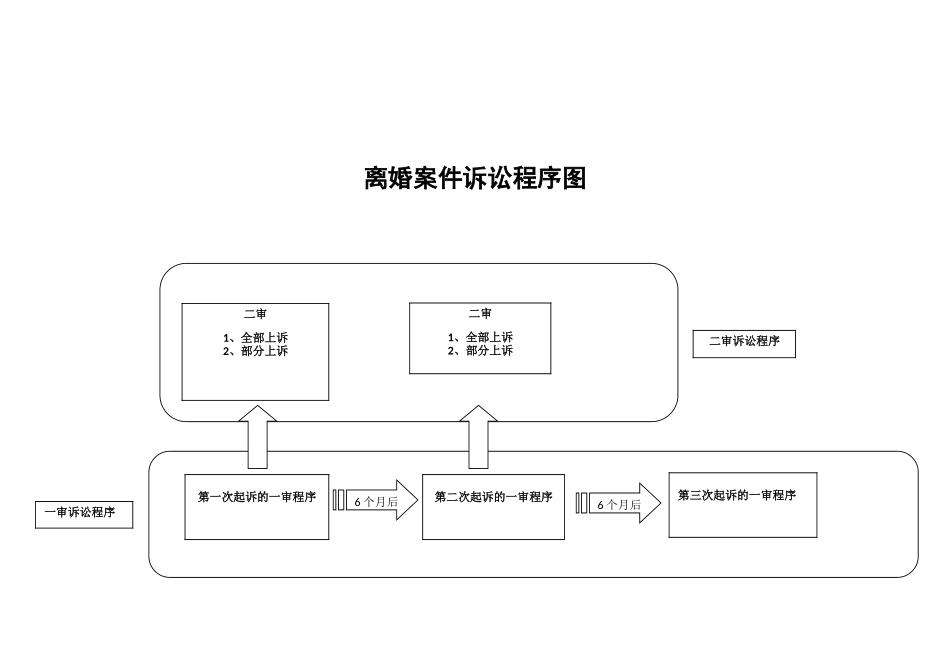 【法律学堂】文书7：离婚案件诉讼程序图-ldfjxs004.doc_第1页