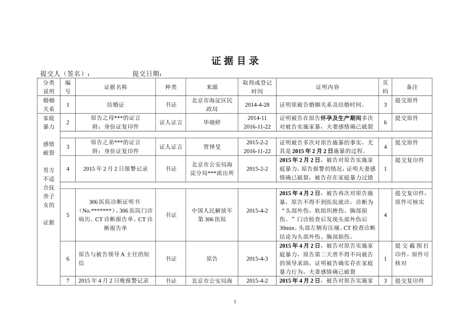 【法律学堂】证据目录（附例）-ldfjxs004.doc_第1页