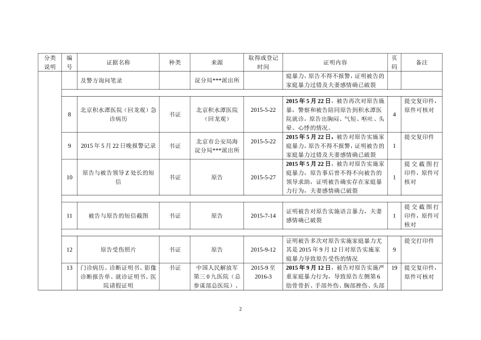 【法律学堂】证据目录（附例）-ldfjxs004.doc_第2页