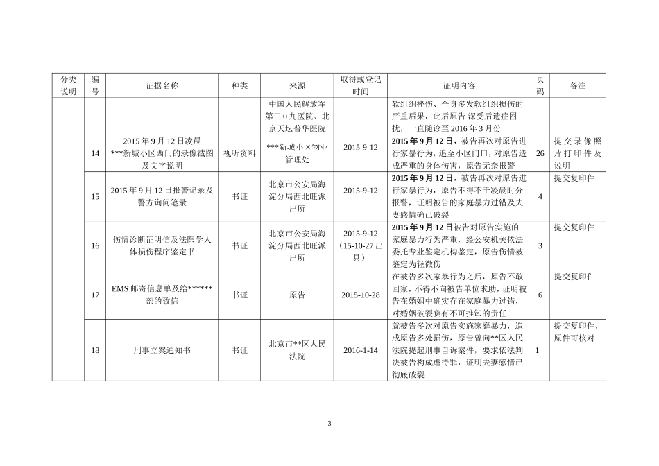 【法律学堂】证据目录（附例）-ldfjxs004.doc_第3页