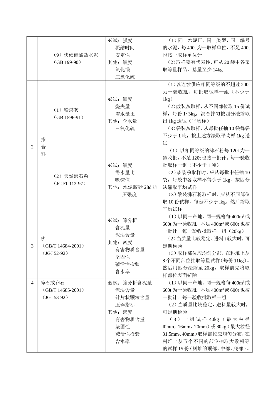 3-1-1 材料试验项目及检验规则.doc_第2页