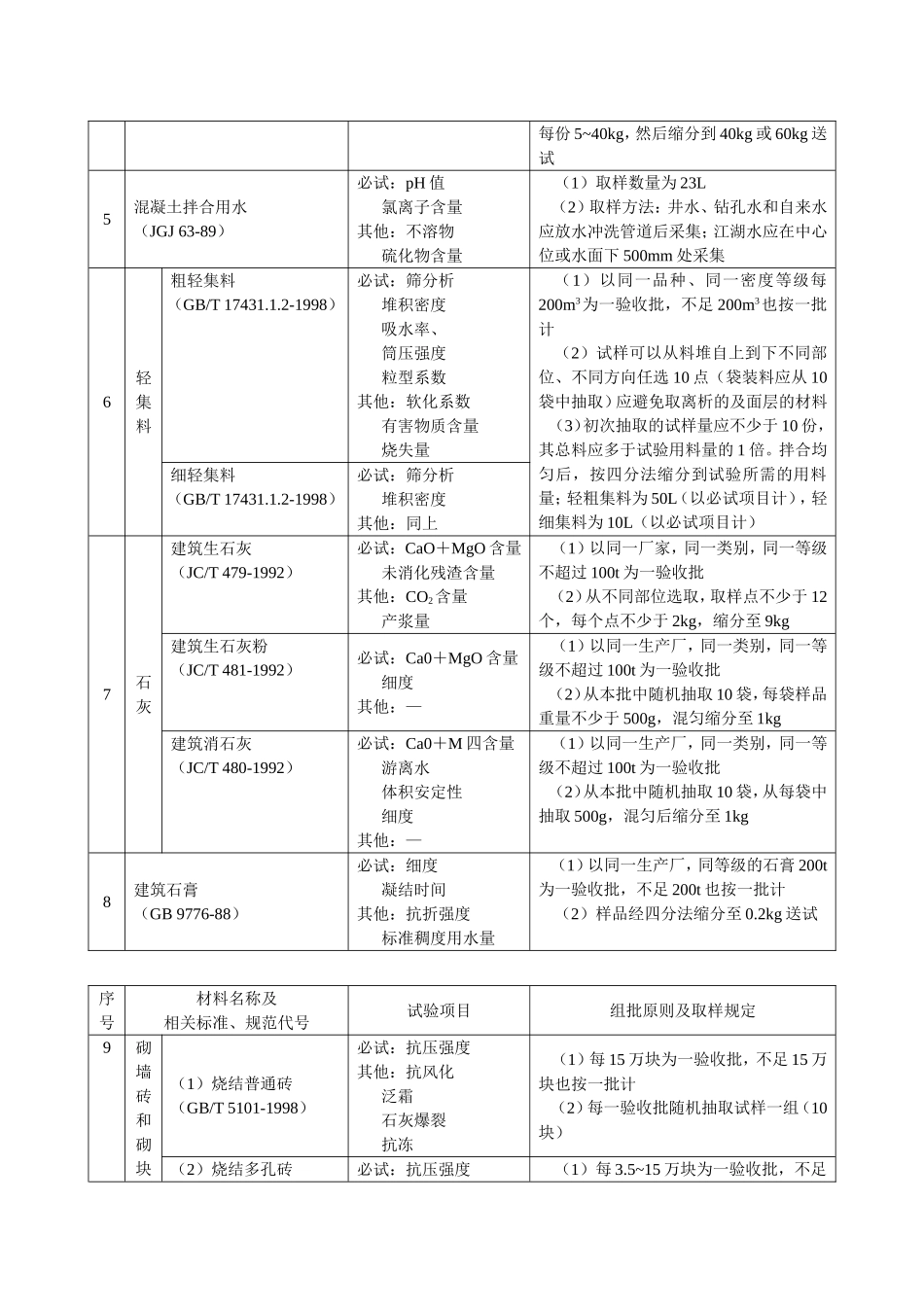 3-1-1 材料试验项目及检验规则.doc_第3页