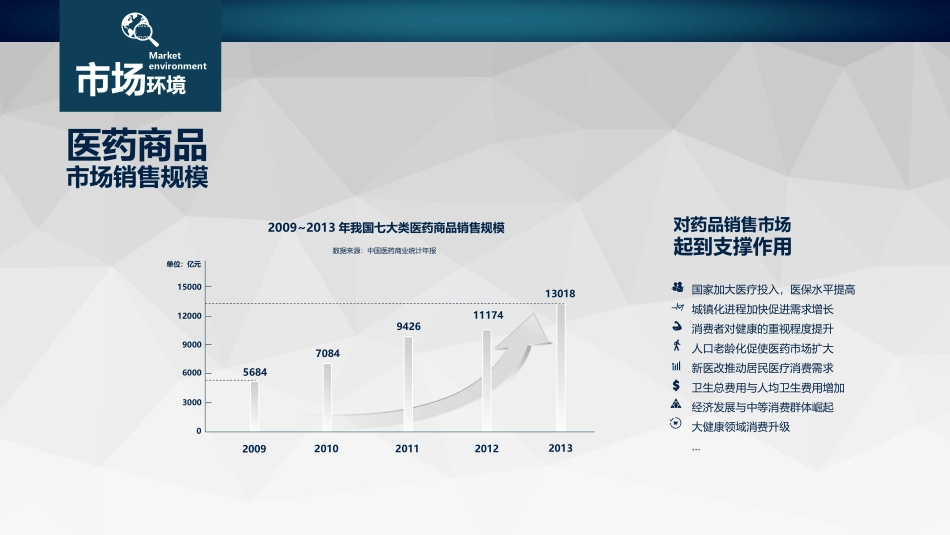 医疗医学护理通用模版ppt (377).pptx_第3页