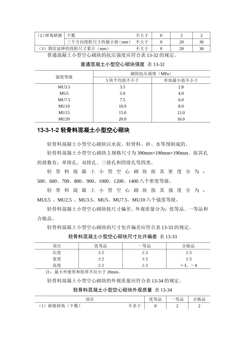 13-3 混凝土小型空心砌块砌体工程.doc_第2页