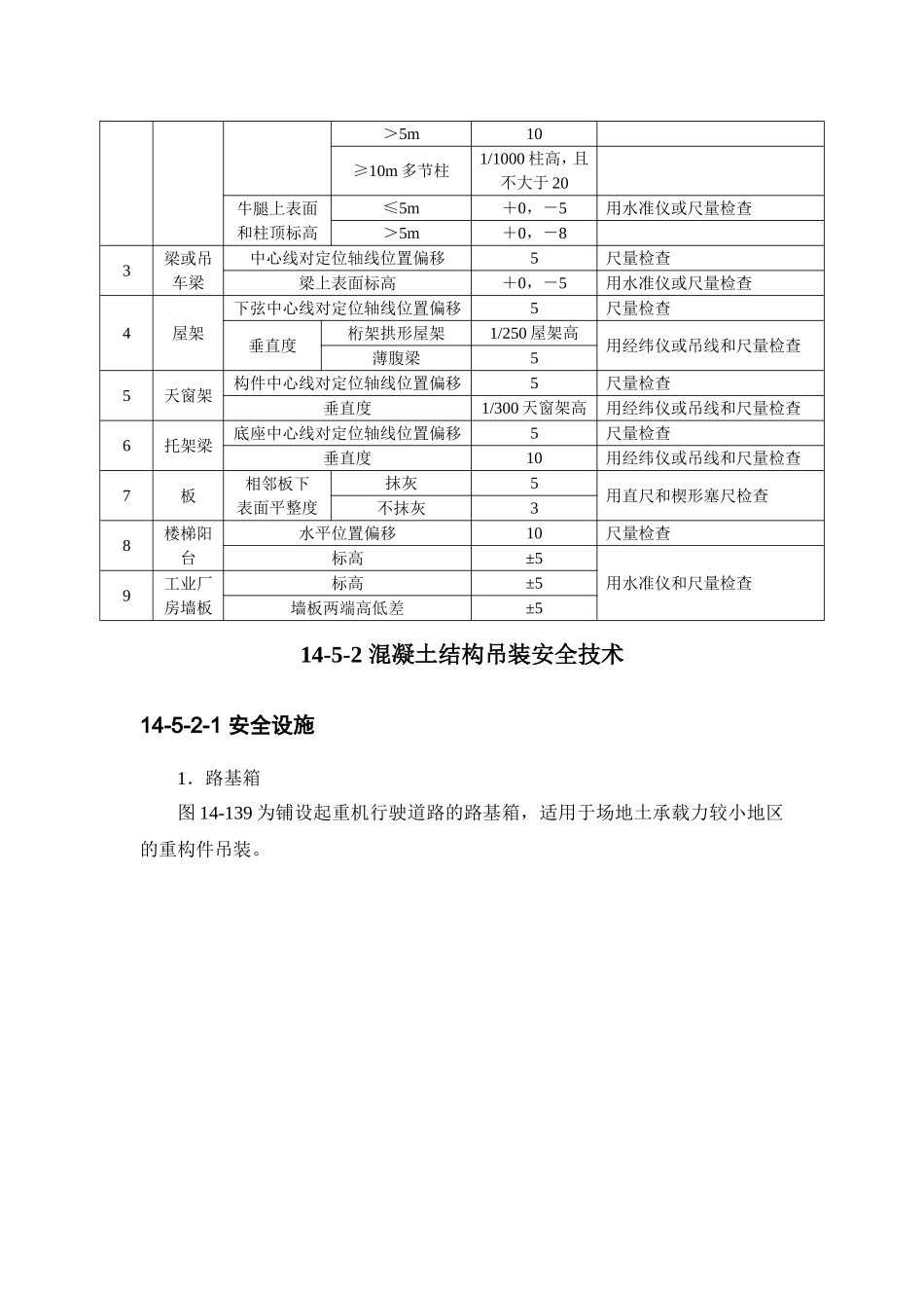 14-5 混凝土结构吊装工程质量与安全技术.doc_第3页