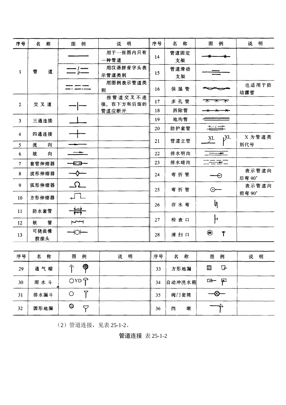 25-1 建筑设备常用图例与图示.doc_第2页