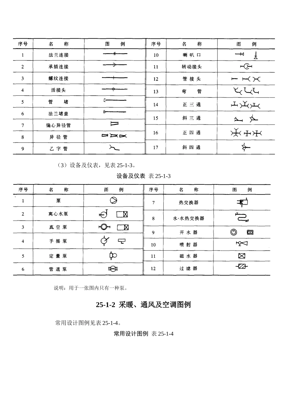 25-1 建筑设备常用图例与图示.doc_第3页