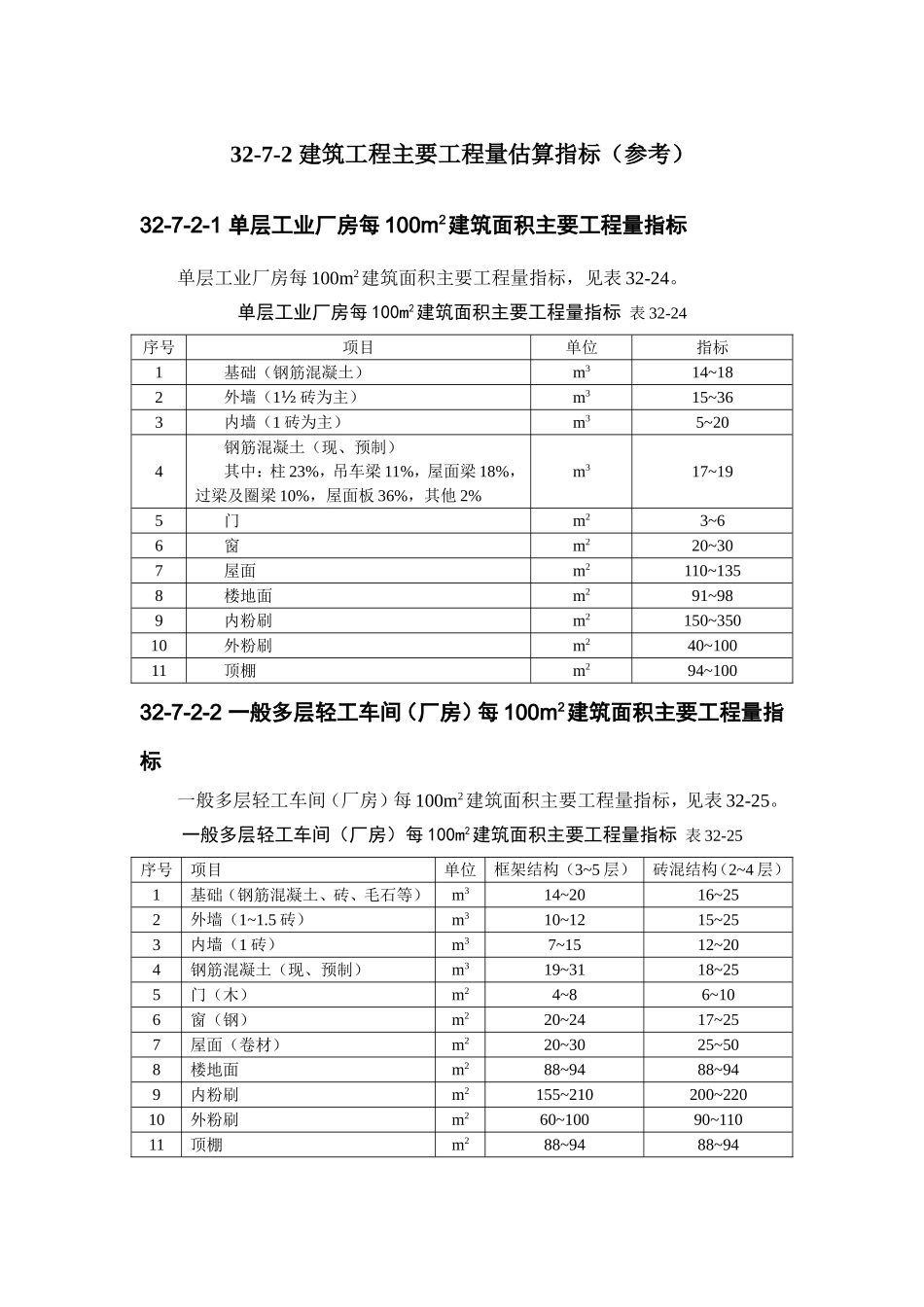 32-7-2 建筑工程主要工程量估算指标（参考）.doc_第1页