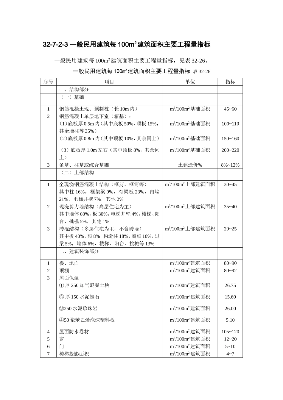 32-7-2 建筑工程主要工程量估算指标（参考）.doc_第2页