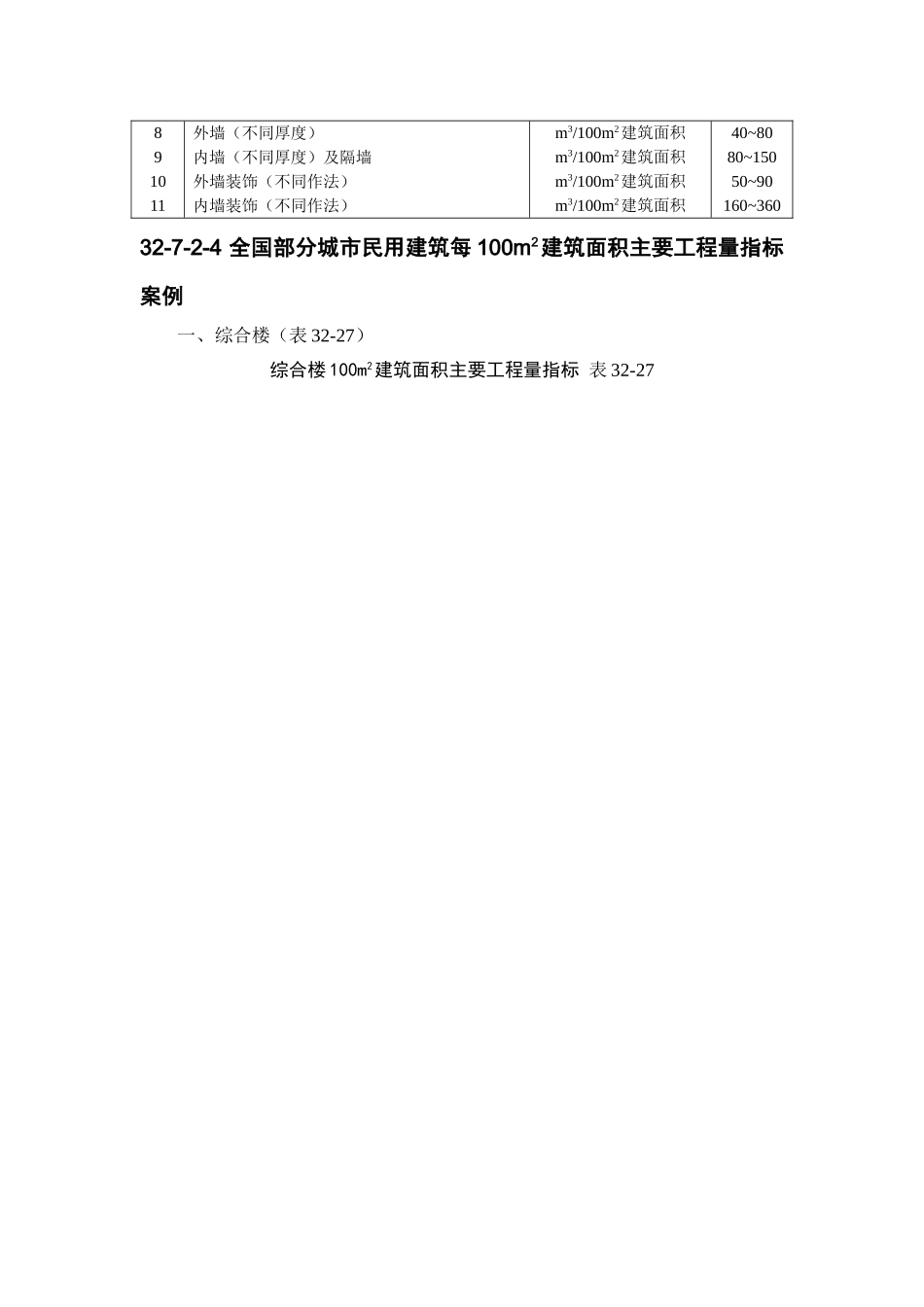 32-7-2 建筑工程主要工程量估算指标（参考）.doc_第3页