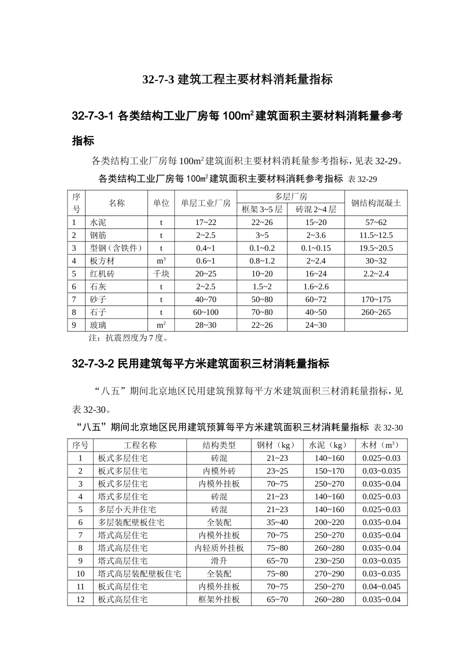 32-7-3 建筑工程主要材料消耗量指标.doc_第1页