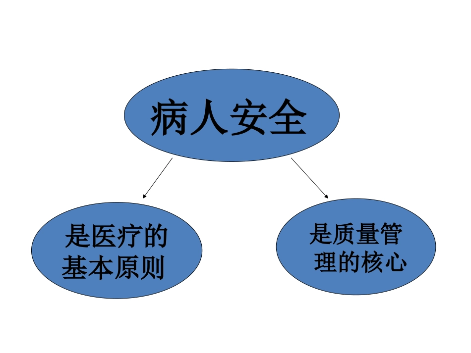 9-阮景-护理安全管理与不良事件报告.ppt_第2页