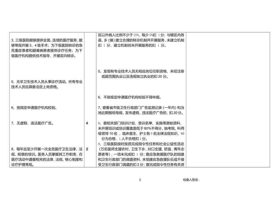 2011.5(定稿版)安徽省2011版三级医院评审标准.doc_第2页