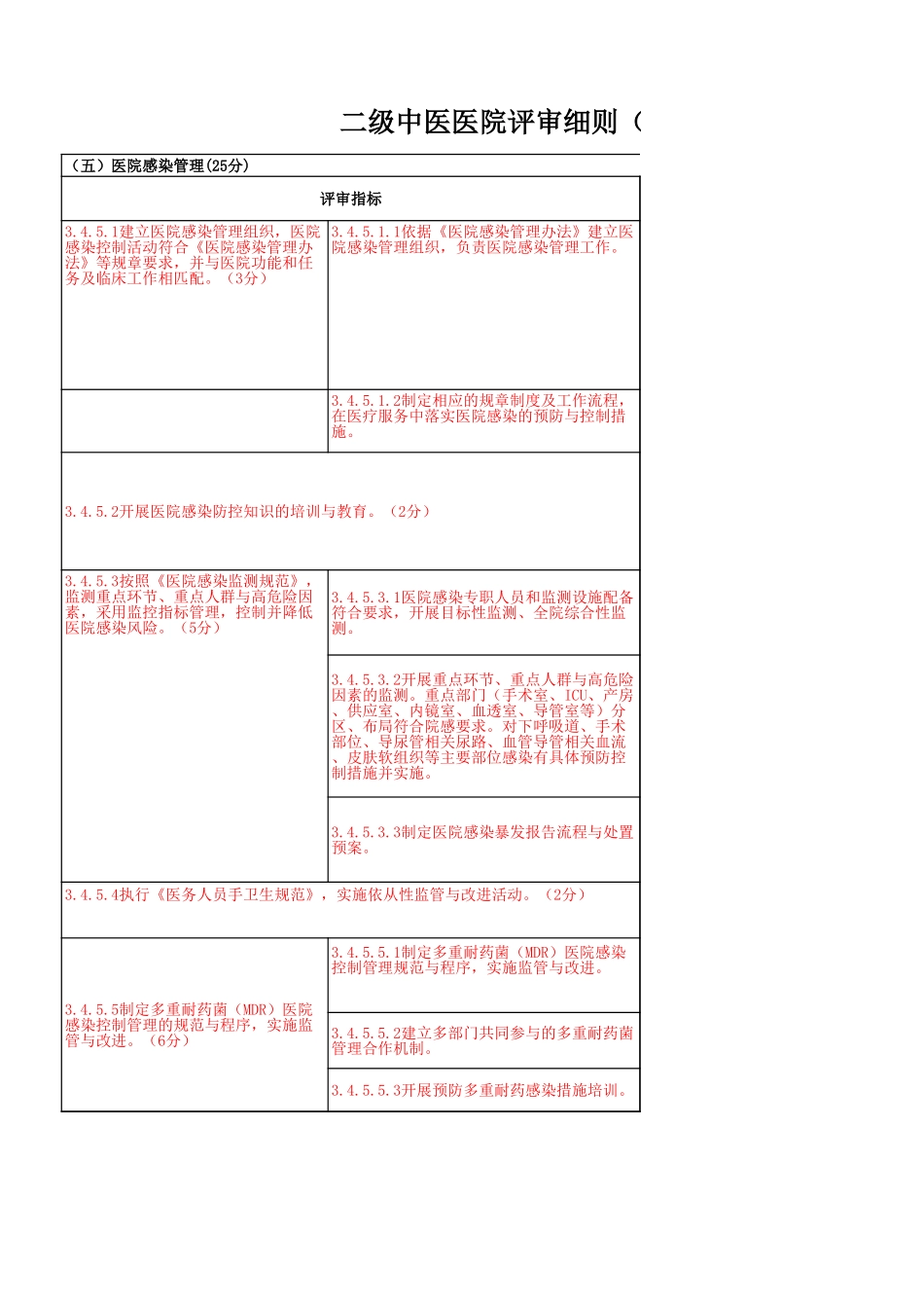 2012年二级中医医院等级评审支撑材料目录.xls_第1页