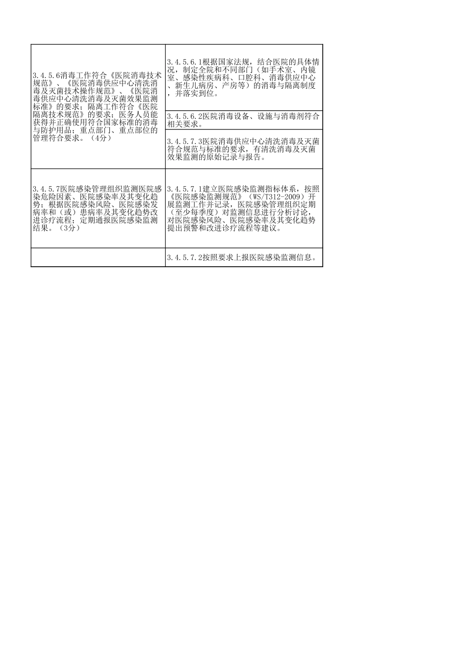 2012年二级中医医院等级评审支撑材料目录.xls_第2页