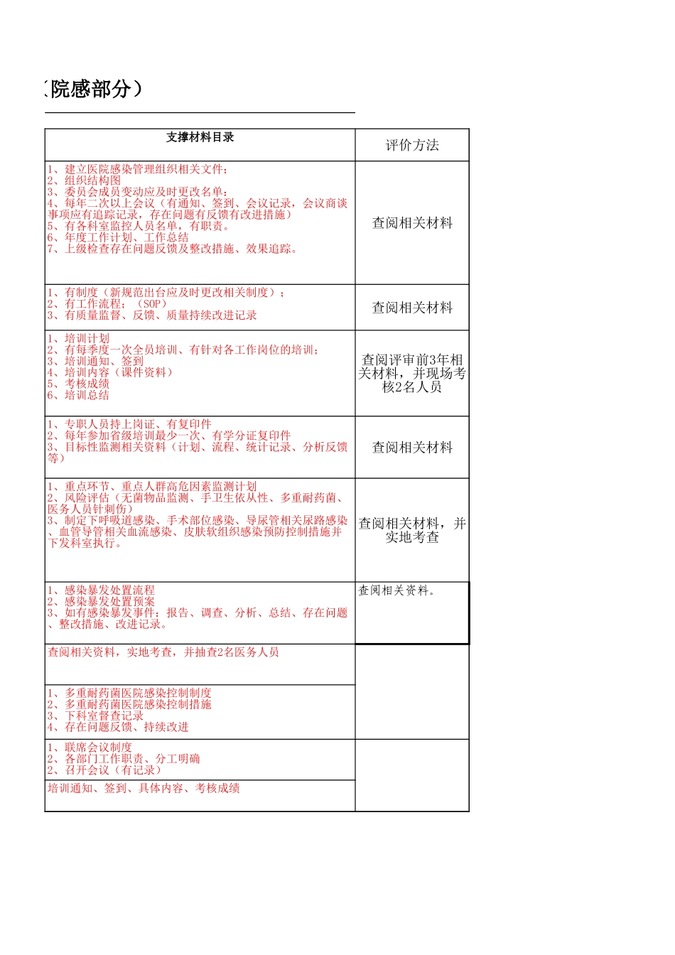 2012年二级中医医院等级评审支撑材料目录.xls_第3页