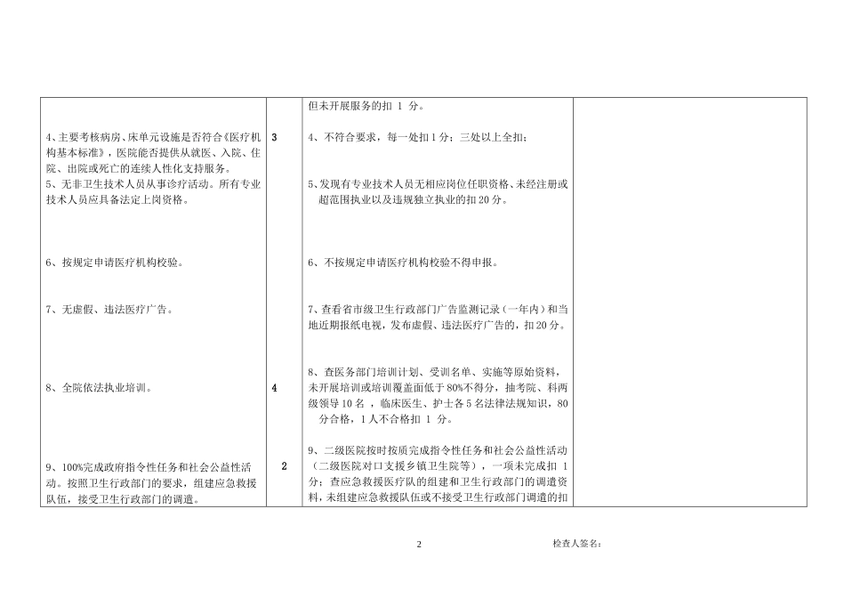 安徽省二级综合医院评审标准2011版.doc_第2页