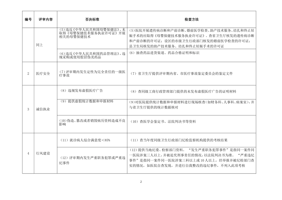 等级医院评审标准及方法(完整版).doc_第3页