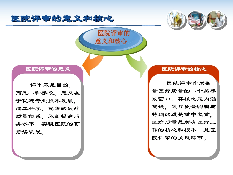 二级医院等级评审的思路要点面临的问题和对策.ppt_第2页