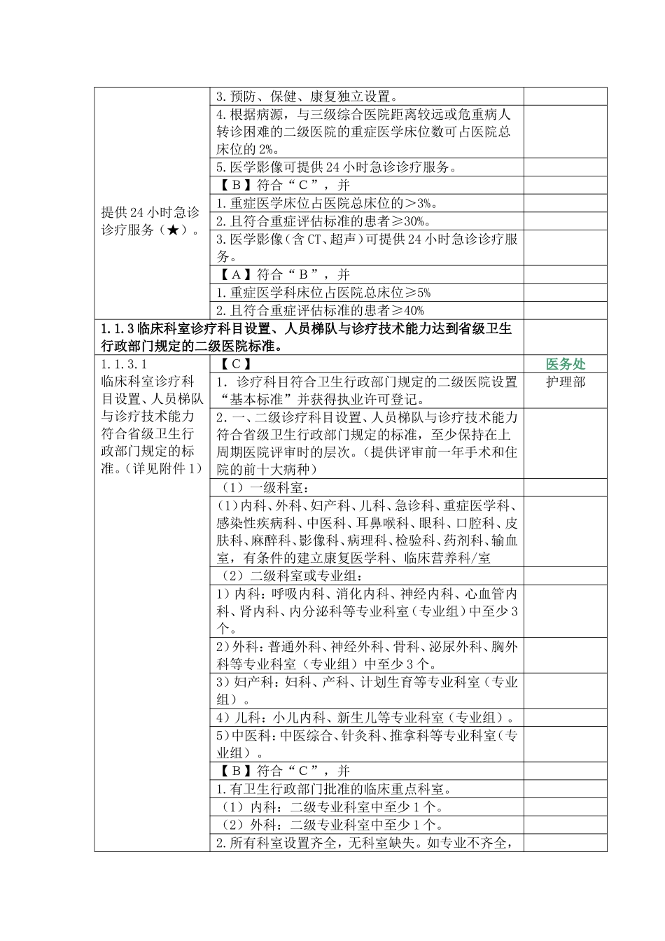 二级医院评审细则及职能分工2012.7.25.doc_第2页