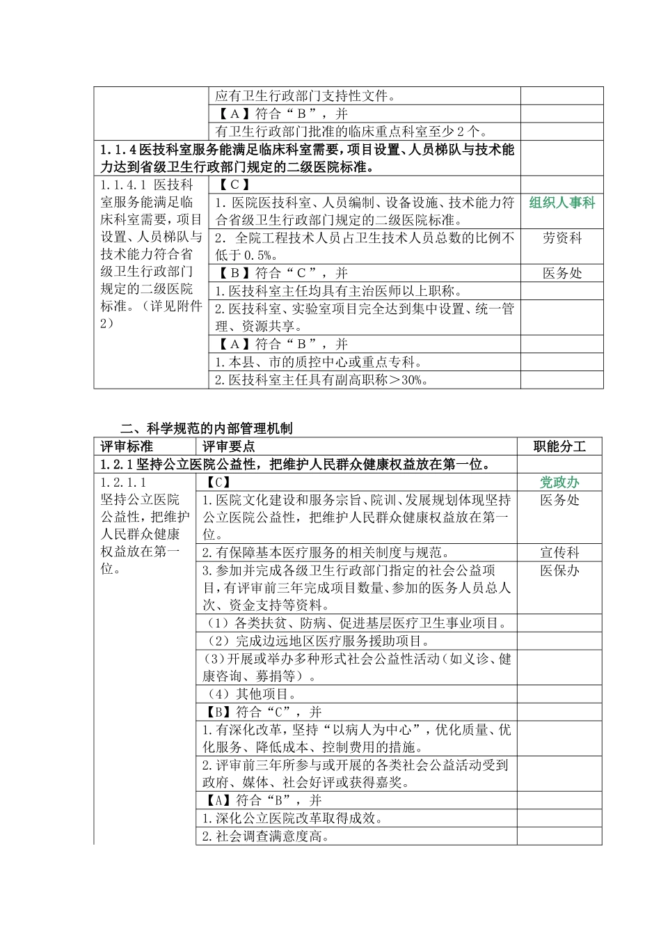 二级医院评审细则及职能分工2012.7.25.doc_第3页