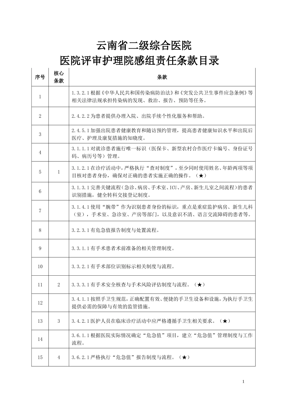 二级综合医院护理院感组责任条款目录.doc_第1页