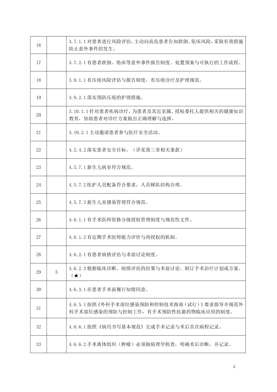 二级综合医院护理院感组责任条款目录.doc_第2页