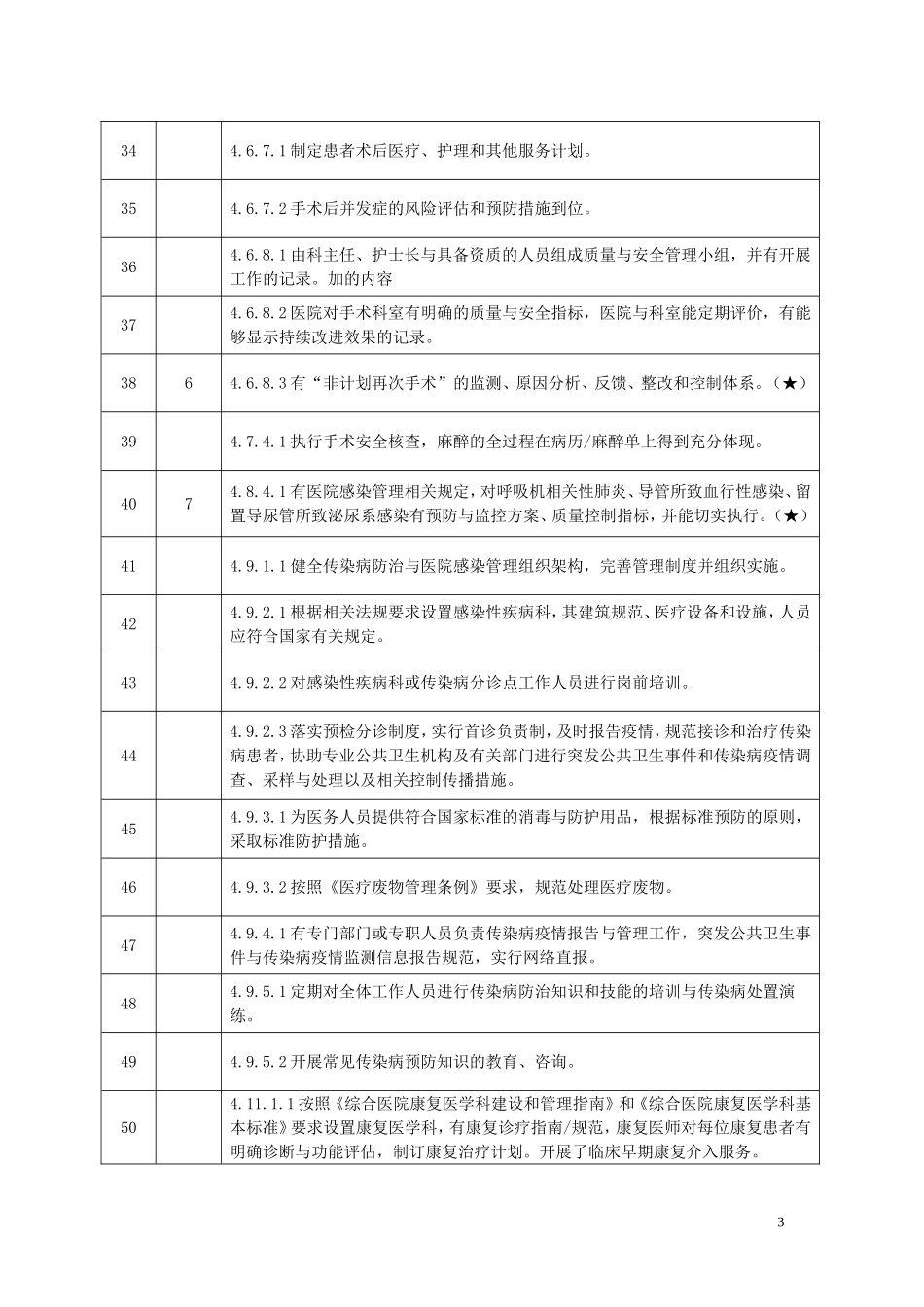 二级综合医院护理院感组责任条款目录.doc_第3页