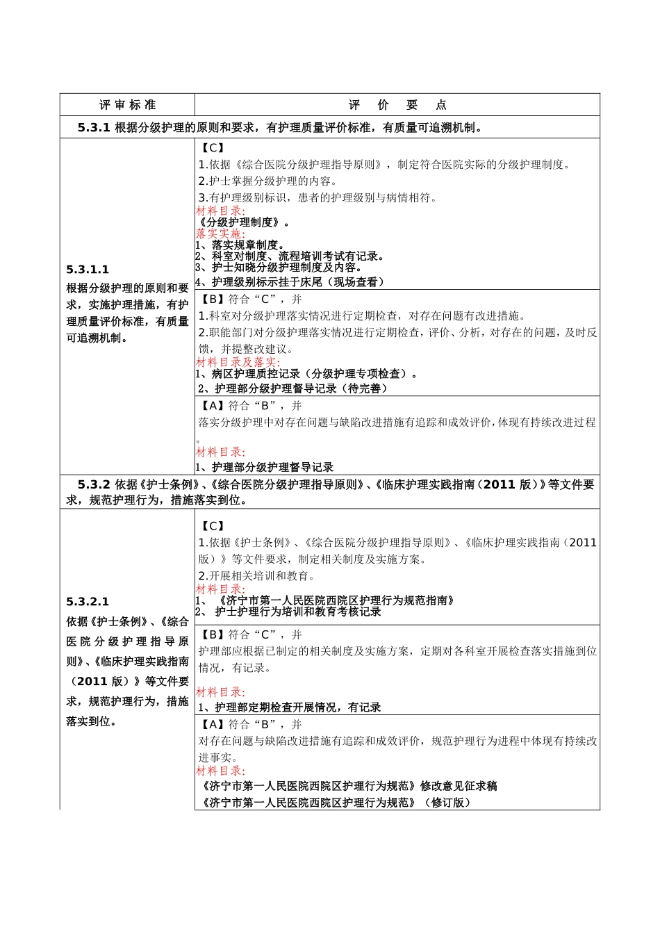 二甲医院复审-临床护理质量管理与改进目录.doc_第2页