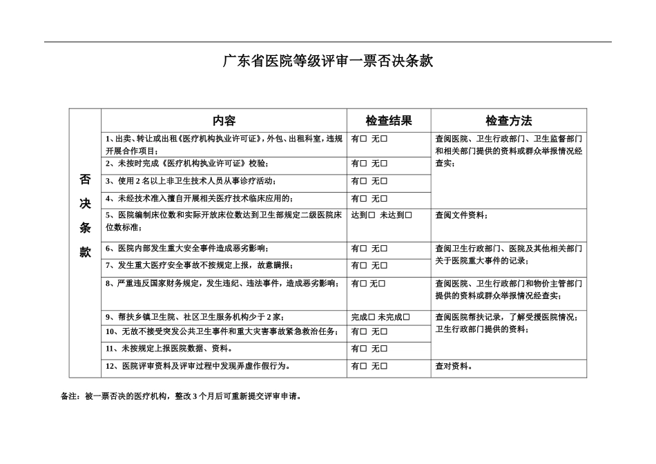 广东省医院评审标准与评价细则(二级综合医院).doc_第1页